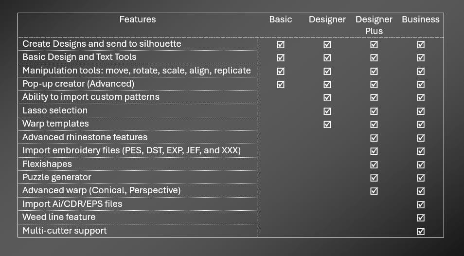 image:imageSilhouette Studio Upgrade Designer Edition to Designer Edition PLUS CardWhite